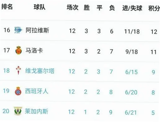 胜平负如何快速转化积分？一招简化排名数据