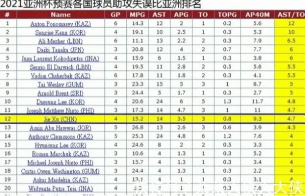 为什么助攻榜上体现不出全队进攻链条？