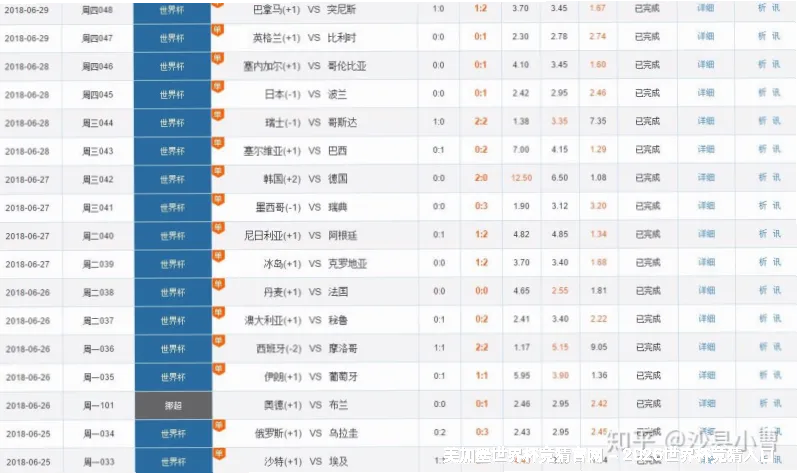 历史命中率展示